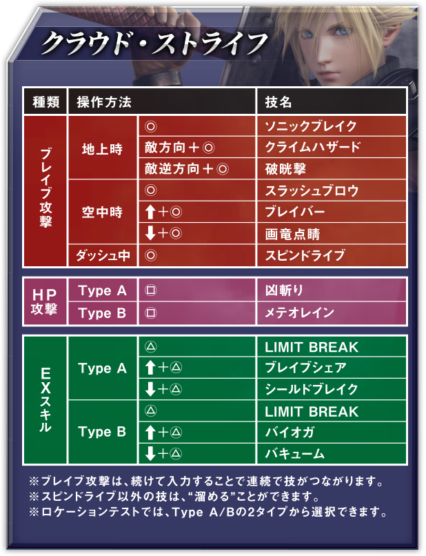 クラウド・ストライフ