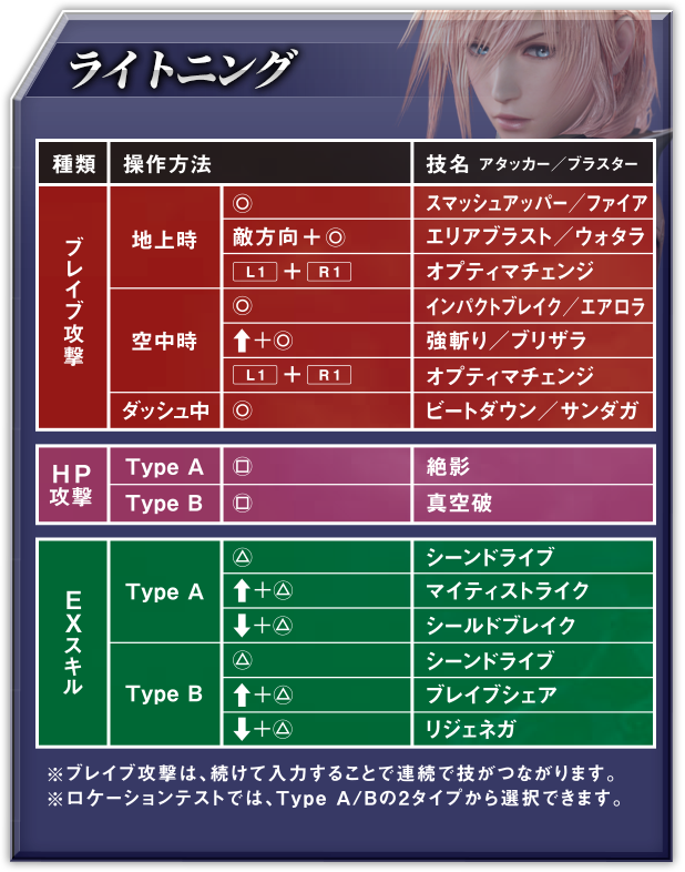 ライトニング
