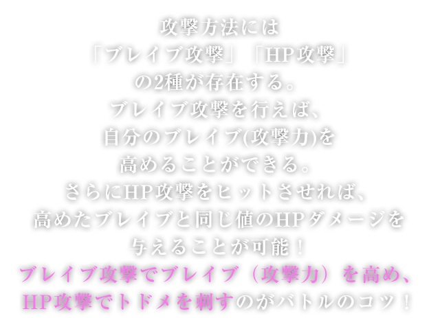 攻撃方法には「ブレイブ攻撃」「HP攻撃」の2種が存在する。ブレイブ攻撃を行えば、自分のブレイブ(攻撃力)を高めることができる。さらにHP攻撃をヒットさせれば、高めたブレイブと同じ値のHPダメージを与えることが可能！ブレイブ攻撃でブレイブ（攻撃力）を高め、HP攻撃でトドメを刺すのがバトルのコツ！