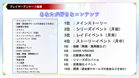 【開発通信】2020.12.28版 ～アンケート結果＆今後のアップデート情報～