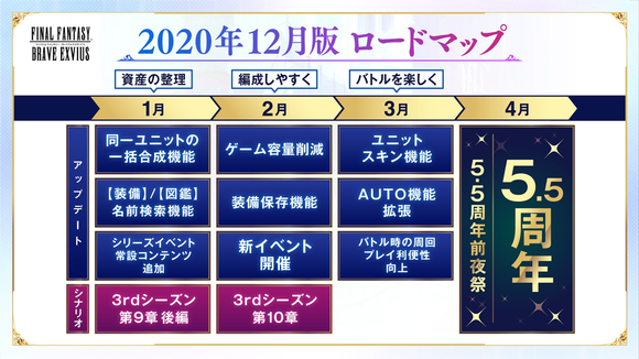 【開発通信】2020.12.28版 ～アンケート結果＆今後のアップデート情報～