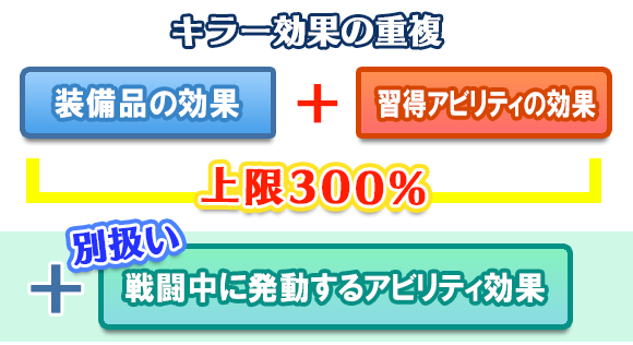 上級者への道！「〇〇キラー（種族特攻）」を理解してダメージ量を上げよう