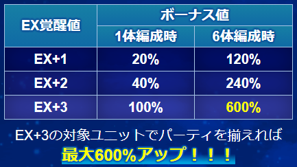 【開発通信】2020.11.28版 ～シリーズイベントアップデート～