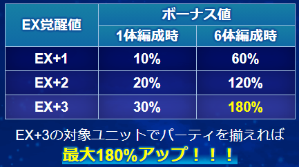 【開発通信】2020.11.28版 ～シリーズイベントアップデート～