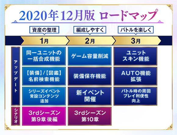 【開発通信】2021.01.29版～本日のアップデート内容～