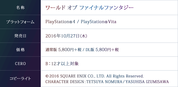 SPEC　タイトル：ワールド オブ ファイナルファンタジー　プラットフォーム：PlayStation®4 / PlayStation®Vita　発売日：2016年10月27日（木）　ジャンル：RPG　価格：通常版 5,800円＋税 / DL版 5,800円+税　CERO：B:12才以上対象　コピーライト：©2016 SQUARE ENIX CO., LTD. All Rights Reserved. CHARACTER DESIGN:TETSUYA NOMURA/YASUHISA IZUMISAWA