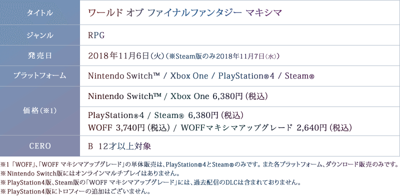 タイトル：ワールド オブ ファイナルファンタジー マキシマ　ジャンル：RPG　発売日：2018年11月6日（火）（※Steam版のみ2018年11月7日（水））　プラットフォーム：Nintendo Switch™ / Xbox One / PlayStation®4 / Steam®　価格（※1）：Nintendo Switch™ / Xbox One 6,380円（税込）　PlayStation®4 / Steam® 6,380円（税込）　WOFF 3,740円（税込） / WOFFマキシマアップグレード 2,640円（税込）　CERO：B 12才以上対象　※1 「WOFF」、「WOFF マキシマアップグレード」の単体販売は、PlayStation®4とSteam®のみです。また各プラットフォーム、ダウンロード販売のみです。※Nintendo Switch版にはオンラインマルチプレイはありません。※PlayStation4版、Steam版の「WOFF　マキシマアップグレード」には、過去配信のDLCは含まれておりません。※PlayStation4版にトロフィーの追加はございません。