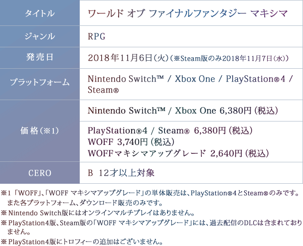 タイトル：ワールド オブ ファイナルファンタジー マキシマ　ジャンル：RPG　発売日：2018年11月6日（火）（※Steam版のみ2018年11月7日（水））　プラットフォーム：Nintendo Switch™ / Xbox One / PlayStation®4 / Steam®　価格（※1）：Nintendo Switch™ / Xbox One 6,380円（税込）　PlayStation®4 / Steam® 6,380円（税込）　WOFF 3,740円（税込） / WOFFマキシマアップグレード 2,640円（税込）　CERO：B 12才以上対象　※1 「WOFF」、「WOFF マキシマアップグレード」の単体販売は、PlayStation®4とSteam®のみです。また各プラットフォーム、ダウンロード販売のみです。※Nintendo Switch版にはオンラインマルチプレイはありません。※PlayStation4版、Steam版の「WOFF　マキシマアップグレード」には、過去配信のDLCは含まれておりません。※PlayStation4版にトロフィーの追加はございません。