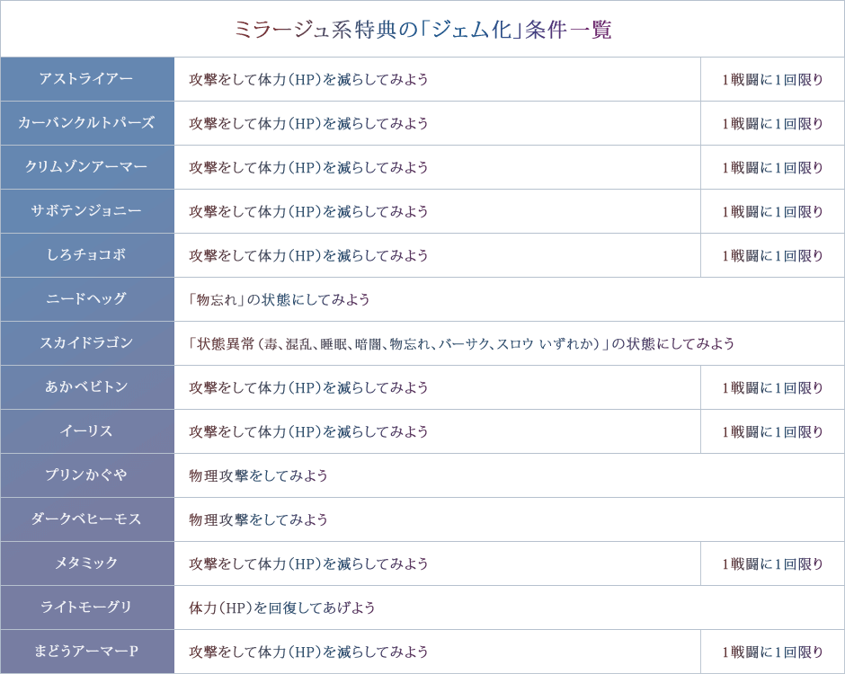 ミラージュ系特典の「ジェム化」条件一覧