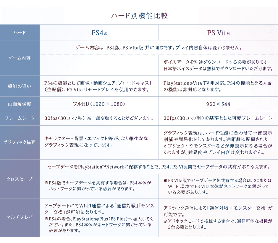 ハード別機能比較