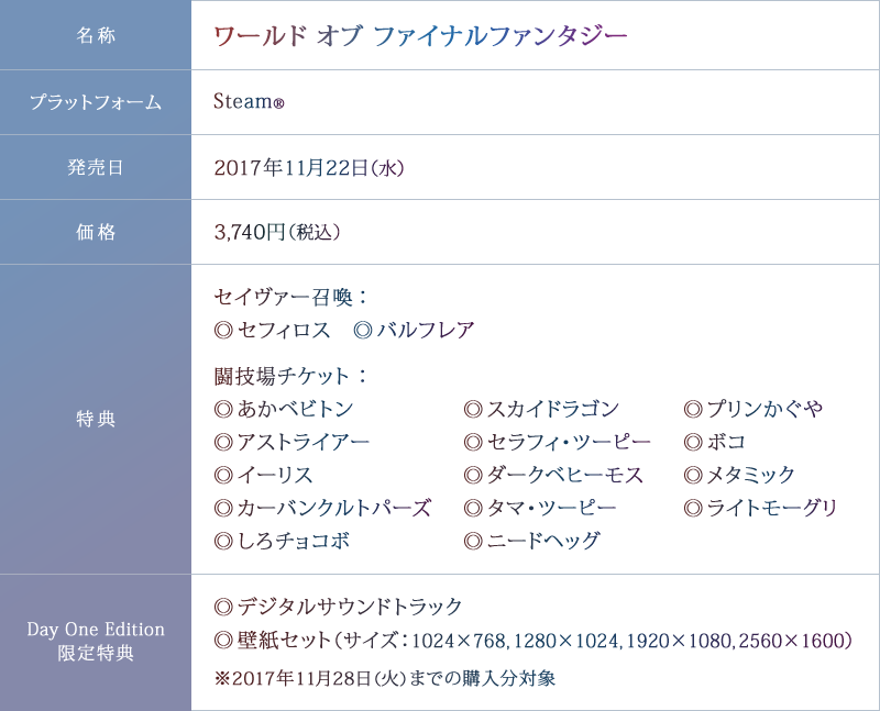 ワールド オブ ファイナルファンタジー（Steam®）3,740円（税込）