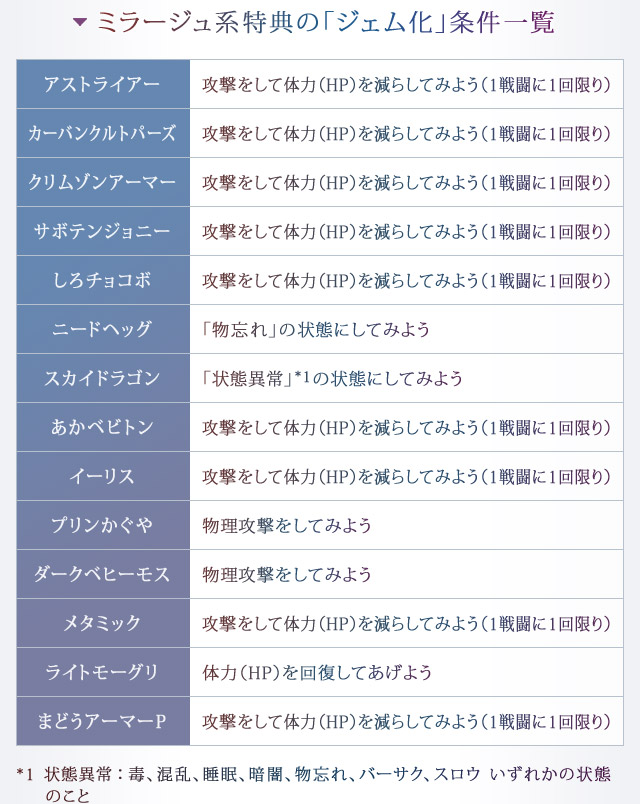 ミラージュ系特典の「ジェム化」条件一覧