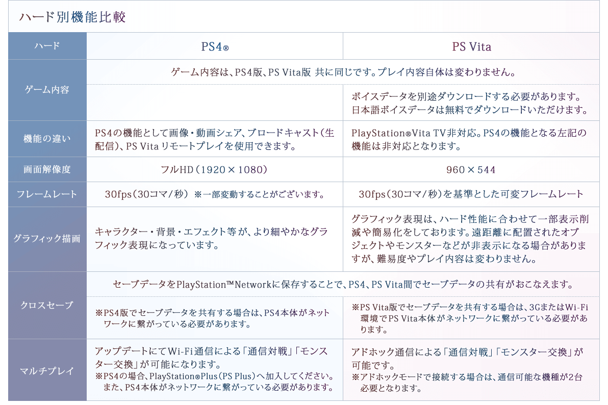 ハード別機能比較