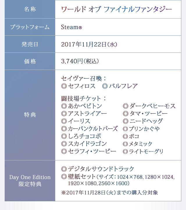 ワールド オブ ファイナルファンタジー（Steam®）3,740円（税込）