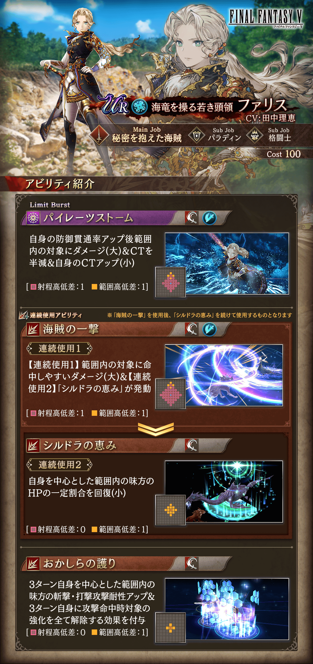 ファリス