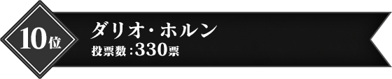 10位 ダリオ・ホルン