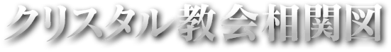 クリスタル教会相関図