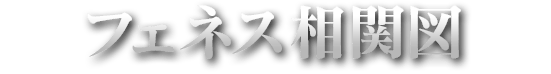 フェネス教会相関図