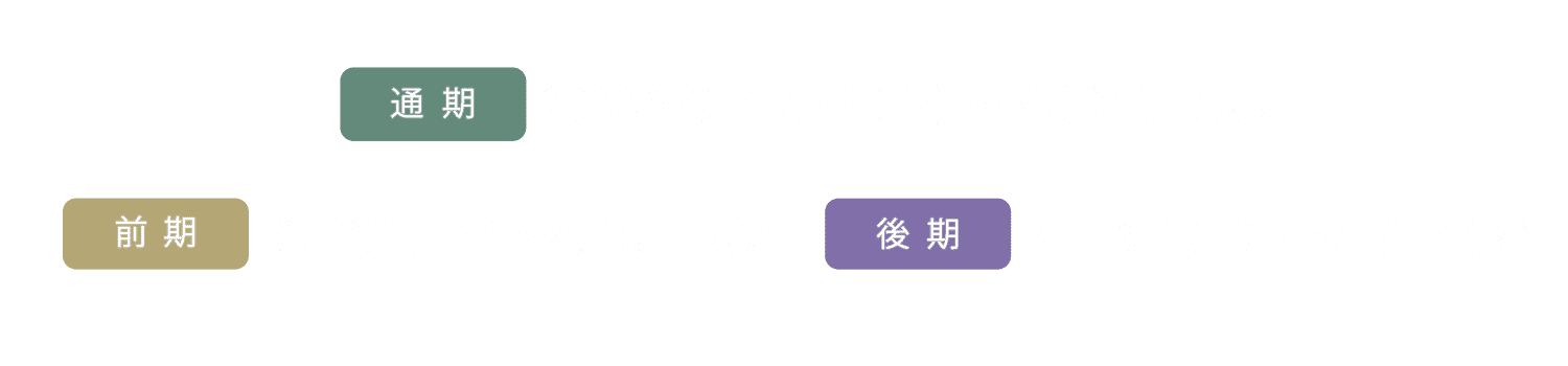 通期（3/26-5/6）前期（3/26-4/15）と後期（4/16-5/6）