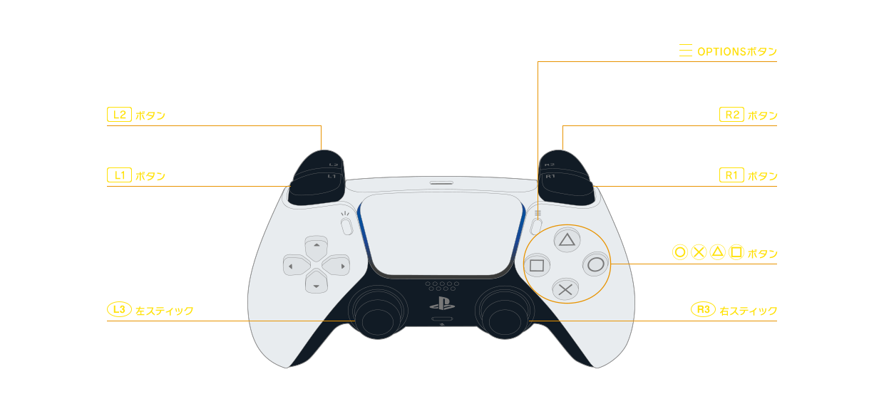 PlayStation®5 / PlayStation®4