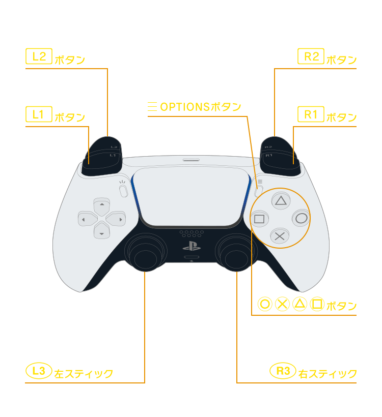 PlayStation®5 / PlayStation®4