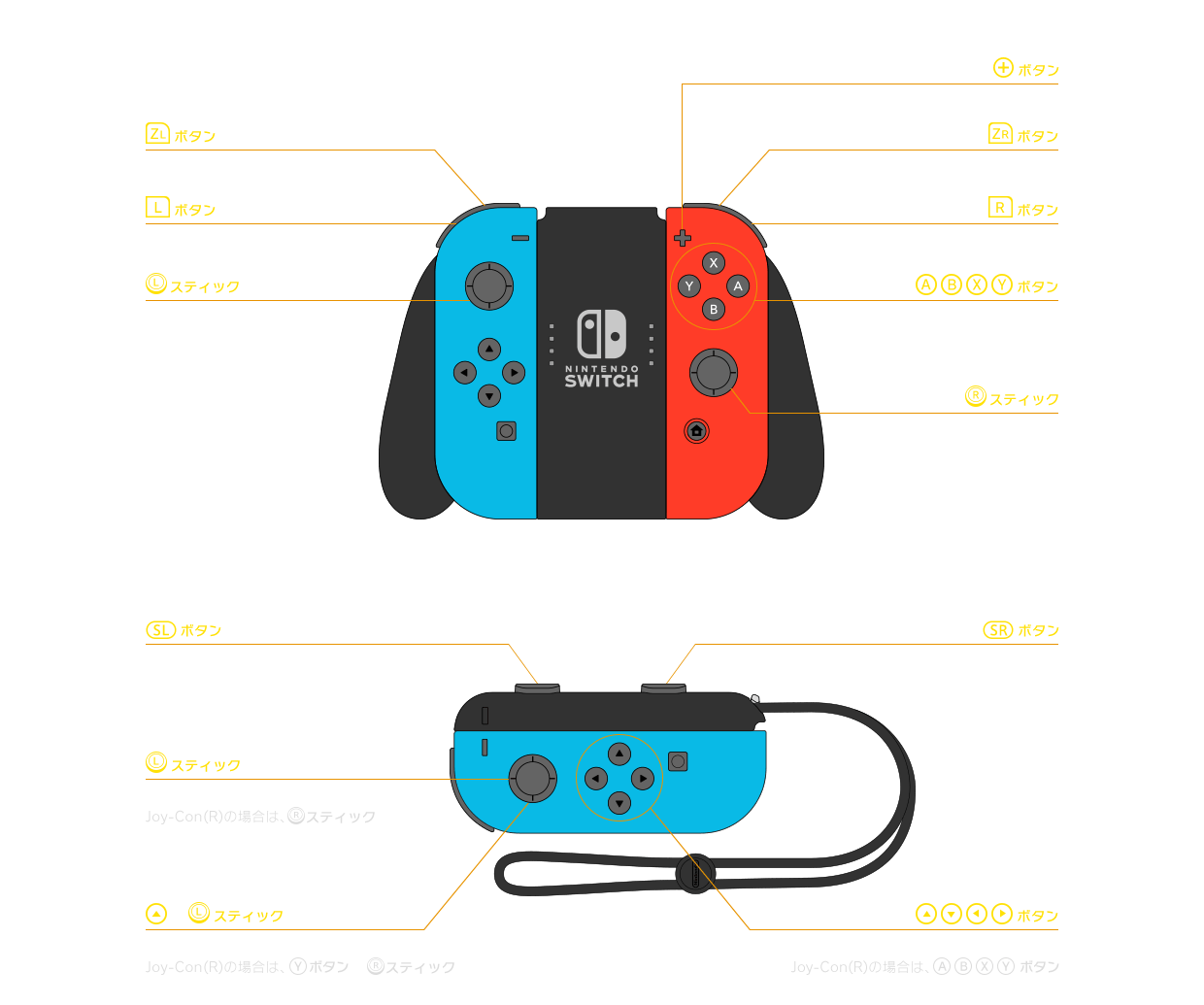 Nintendo Switch™