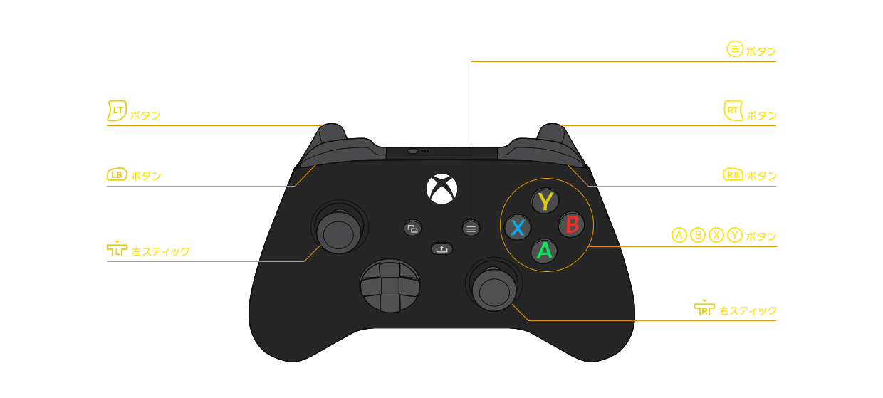 Xbox Series X|S / Xbox  One