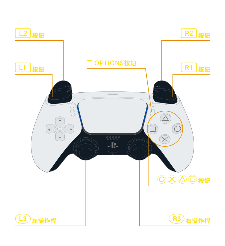 PlayStation®5 / PlayStation®4