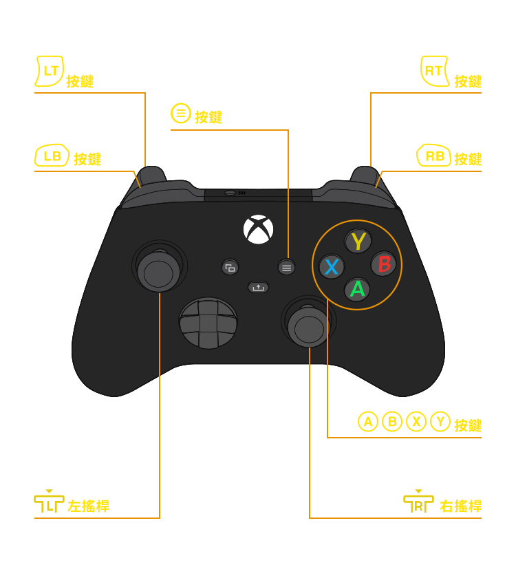 Xbox Series X|S / Xbox  One