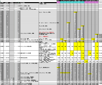 5.chronologicaltableofbd.png