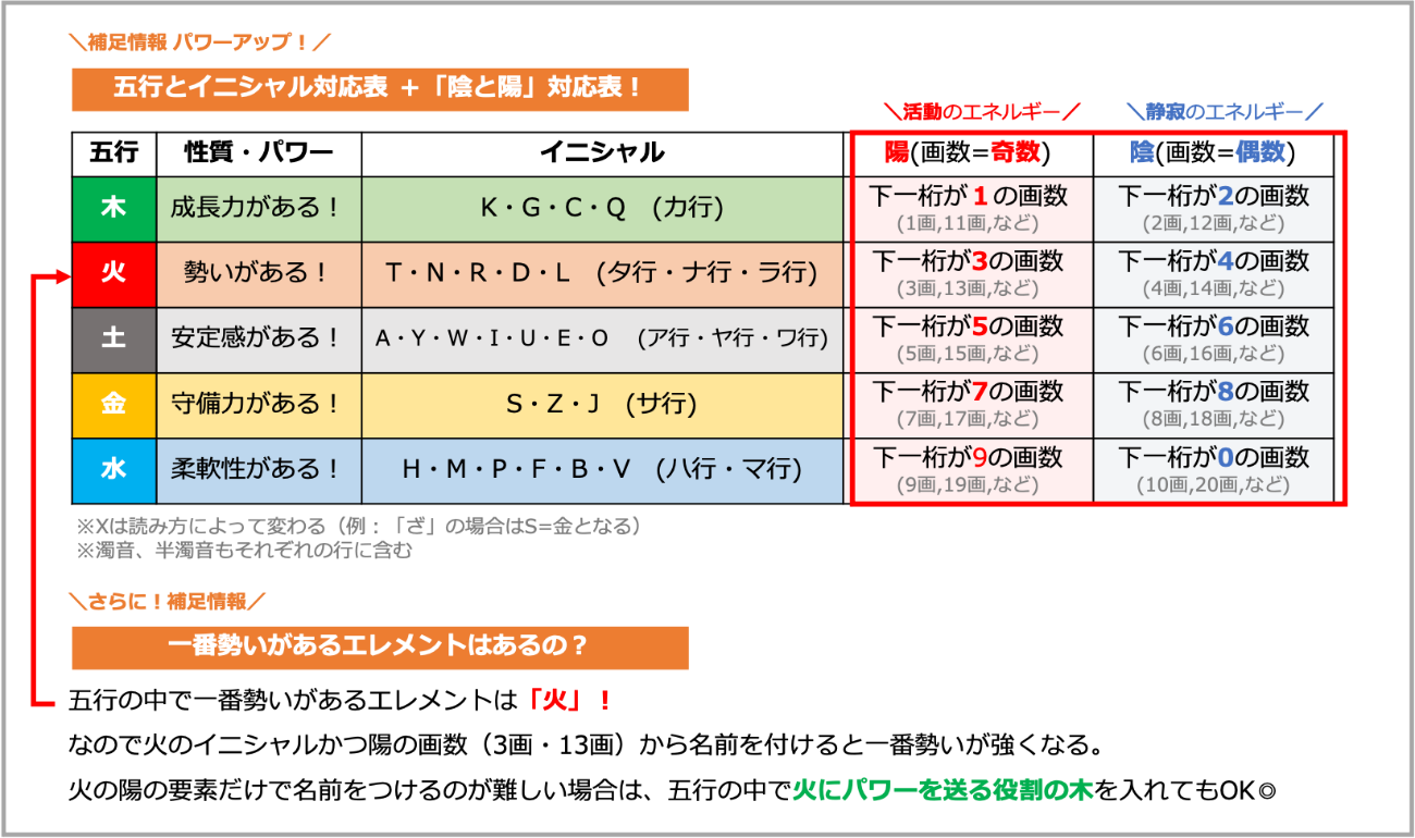 テリーのワンダーランド 姓名判断士から学ぶモンスター命名のコツ あなたの理想のパーティを組んでみよう コラム Square Enix