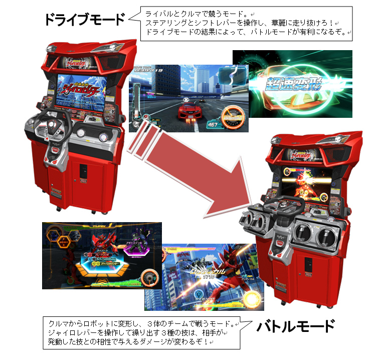 業務用カードバトルゲーム最新作 超速変形ジャイロゼッター プロジェクト概要発表 筐体稼働日 ニンテンドー３ds版の発売年 アニメ放送時期 玩具展開を公開 Square Enix