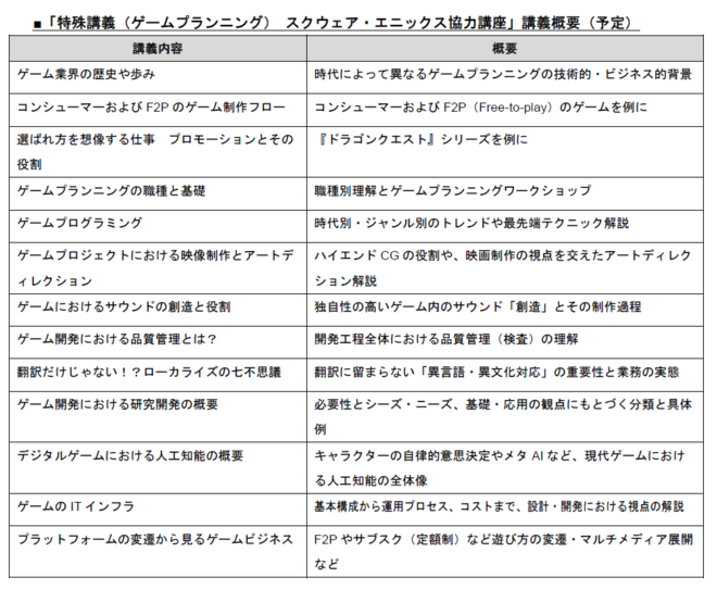 20210408_人事_中央大学との産学連携_PowerCMS用テーブル画像.PNG