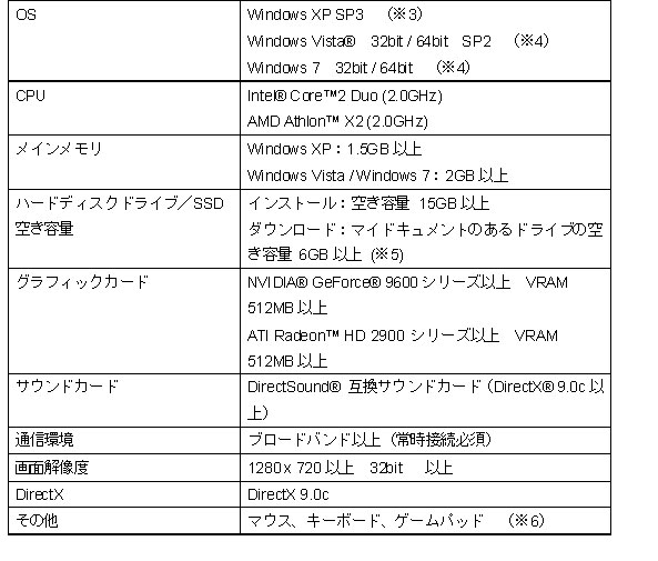 βテスト必要動作環境