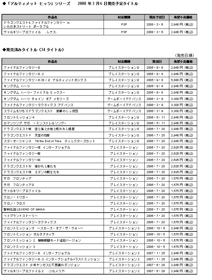 アルティメットヒッツシリーズ　タイトルリスト