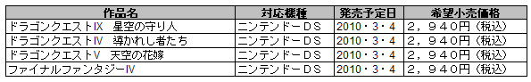 発売予定タイトル