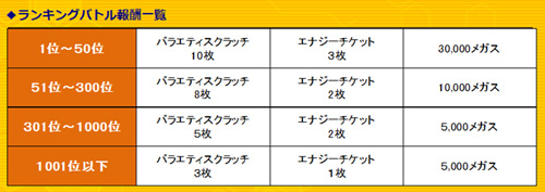 170412_ランキングバトル-前哨戦--獲得報酬一覧_web.jpg