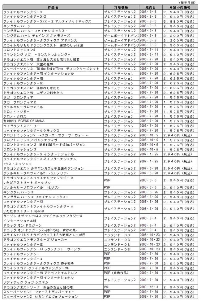 発売済みタイトル
