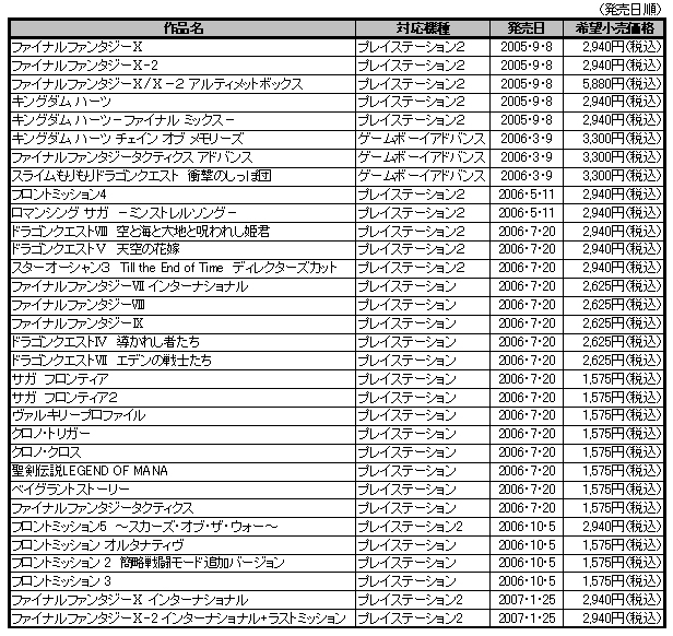 「アルティメットヒッツ」シリーズ　発売済みタイトル