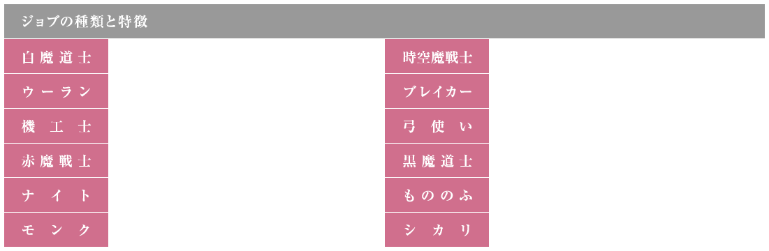 ジョブの種類と特徴