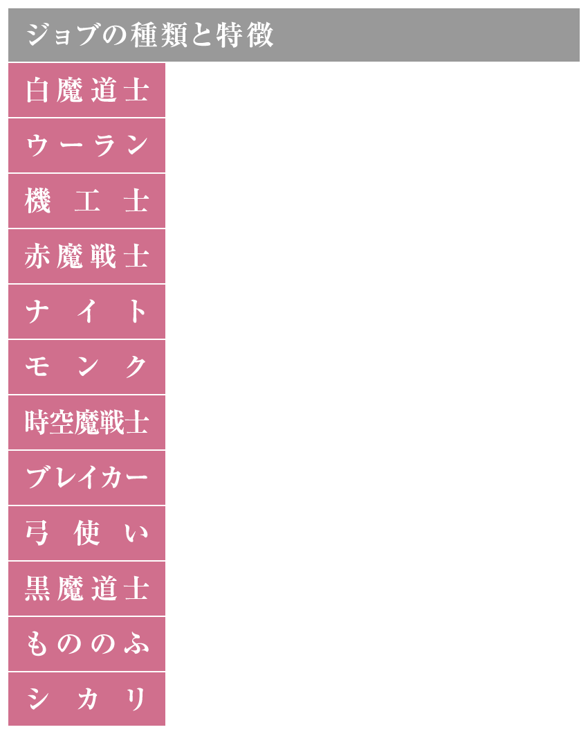 ジョブの種類と特徴