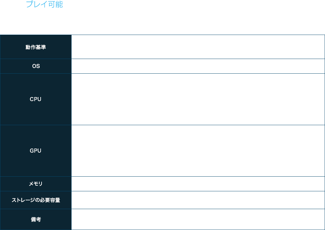 [プレイ可能 MINIMUM]PC版『FFVII REBIRTH』をプレイするのに最低限必要な環境です。
