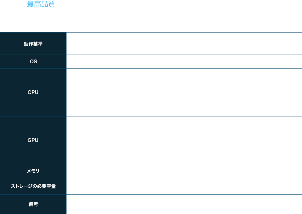 [最高品質 ULTRA]PC版『FFVII REBIRTH』を最高の品質でプレイいただける環境です。PC版ならではの没入感をお楽しみください。