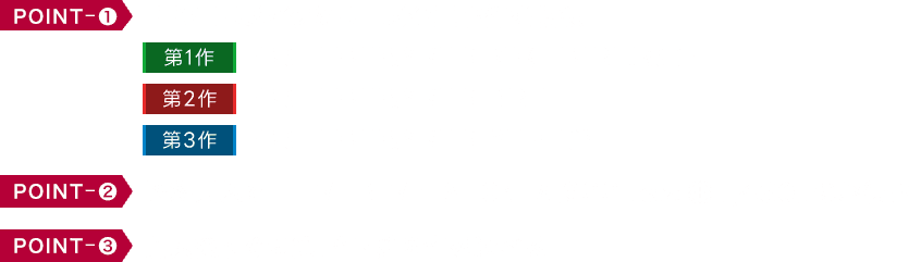 [POINT 1]FFVIIリメイクシリーズ全三部作を収録 [POINT 2]予約購入で『FFVII REVELATION』9,900円（税込）＋1,430円のお得さ [POINT 3]購入後すぐに第1作・第2作を遊べる