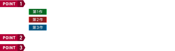 [POINT 1]FFVIIリメイクシリーズ全三部作を収録 [POINT 2]予約購入で『FFVII REVELATION』9,900円（税込）＋1,430円のお得さ [POINT 3]購入後すぐに第1作・第2作を遊べる
