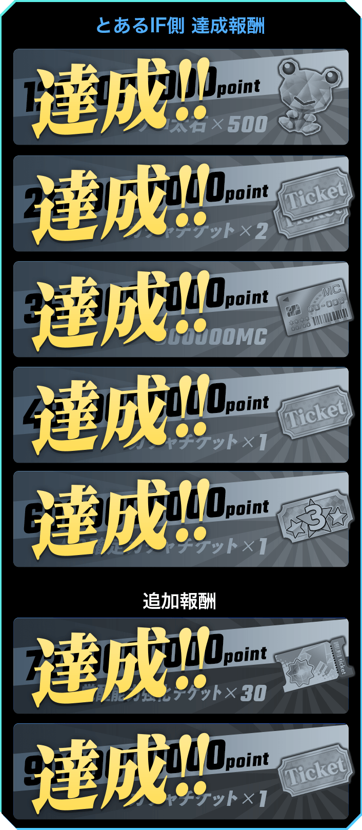 とあるIF側 達成報酬