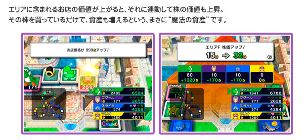 エリアに含まれるお店の価値が上がると、それに連動して株の価値も上昇。その株を買っているだけで、資産も増えるという、まさに”魔法の資産”です。