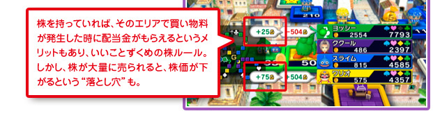 株を持っていれば、そのエリアで買い物料が発生した時に配当金がもられるというメリットもあり、いいことずくめの株ルール。しかし、株が大量に売られると、株価が下がるという”落とし穴”も。