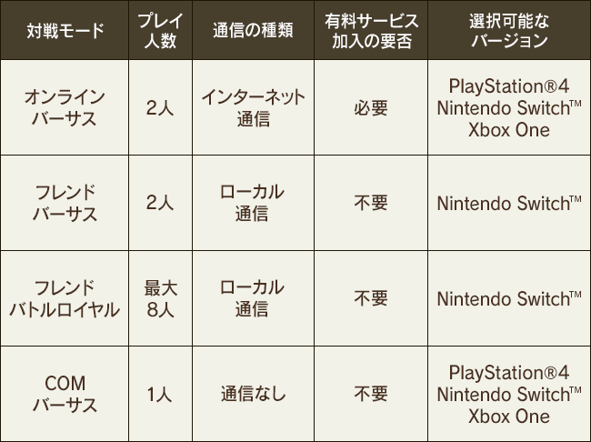 バーサスモード System Kingdom Hearts Melody Of Memory Square Enix