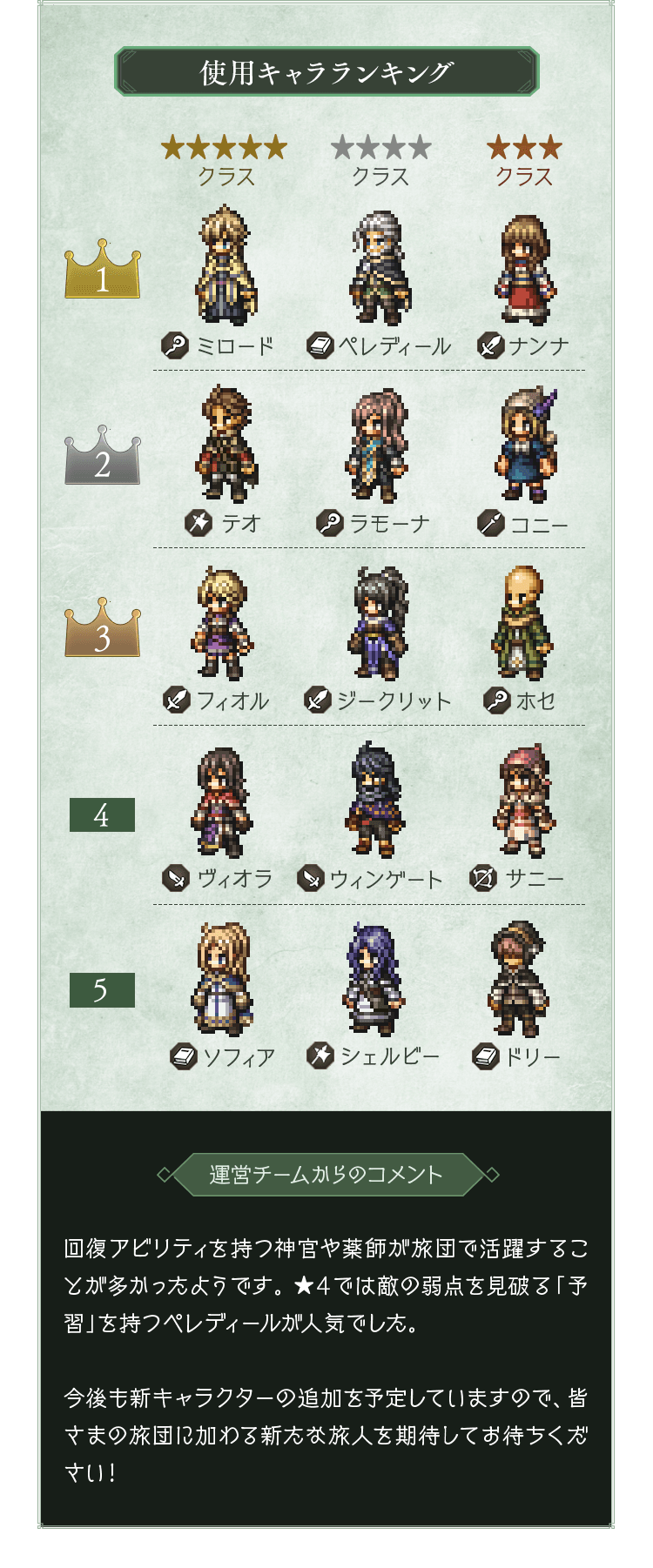 アンケート結果 トラベラーレポート フィードバックレポート Octopath Traveler 大陸の覇者 オクトパストラベラー Square Enix